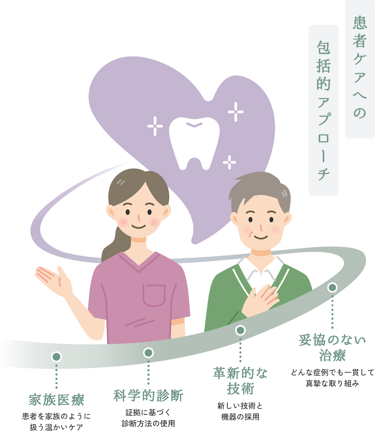患者ケアへの包括的アプローチ